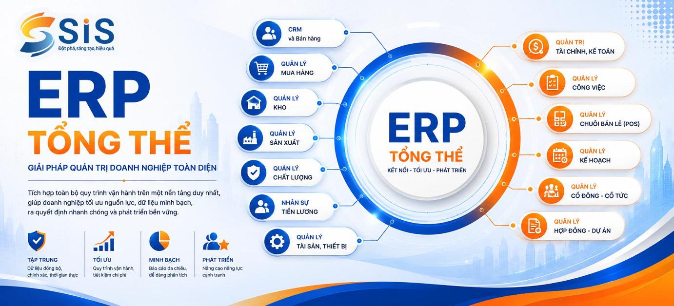 ERP Tổng thể