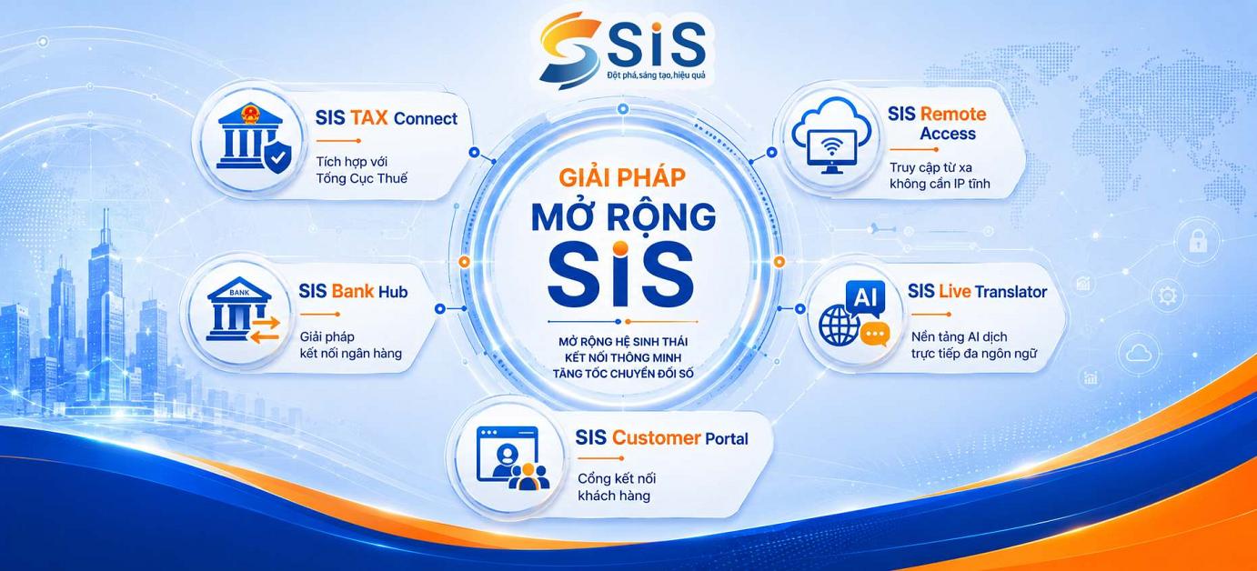 Giải pháp Mở rộng