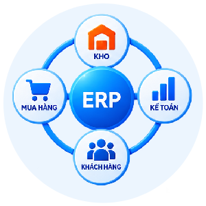 Liên kết xuyên suốt hệ thống ERP