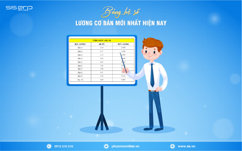 bảng hệ số lương cơ bản mới nhất hiện nay