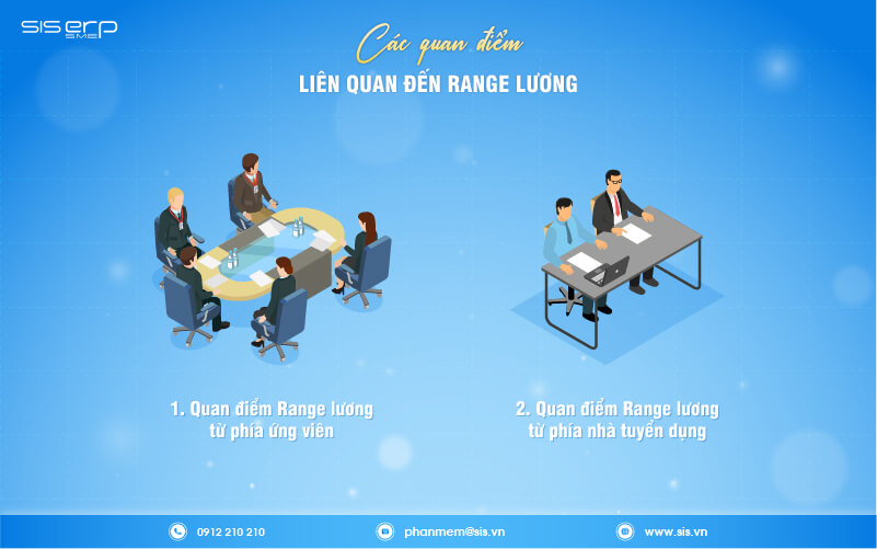 các quan điểm liên quan đến range lương