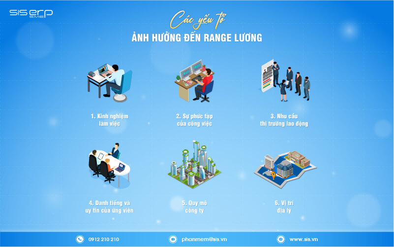 các yếu tố ảnh hưởng đến range lương