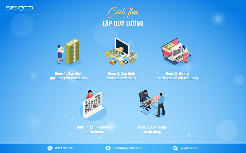 cách thức lập quỹ lương