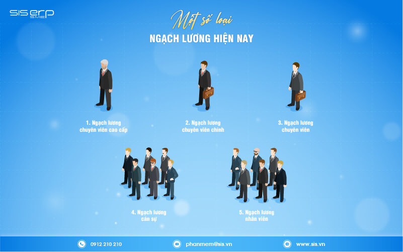 một số loại ngạch lương hiện nay