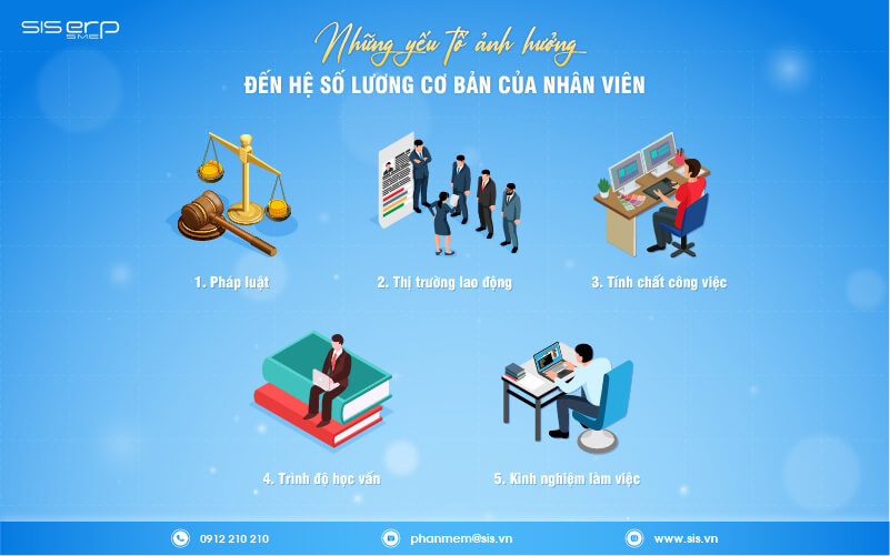 những yếu tố ảnh hưởng đến lương cơ bản của nhân viên