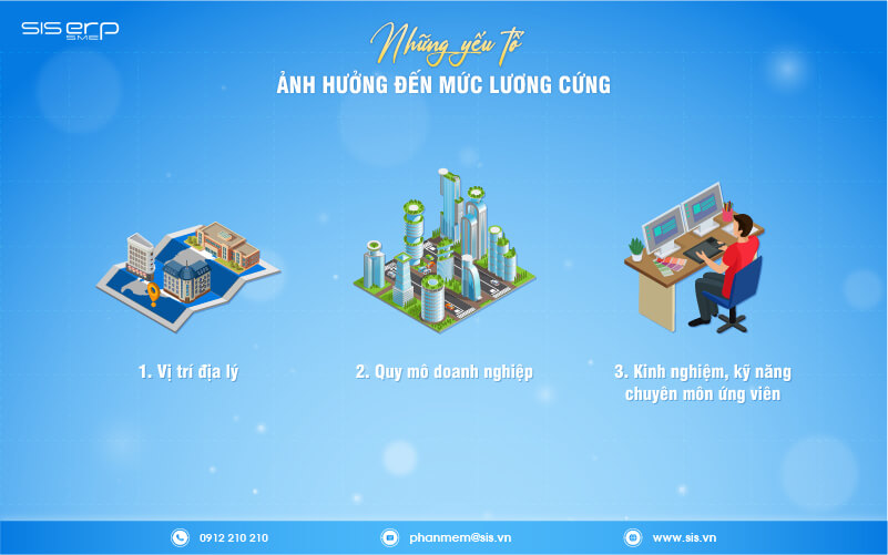 những yếu tố ảnh hưởng đến mức lương cứng