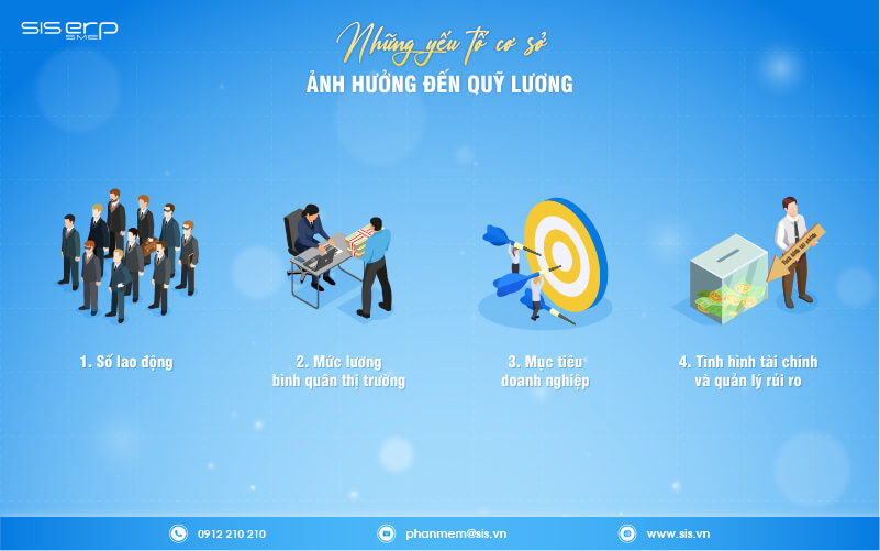 những yếu tố ảnh hưởng đến quỹ lương