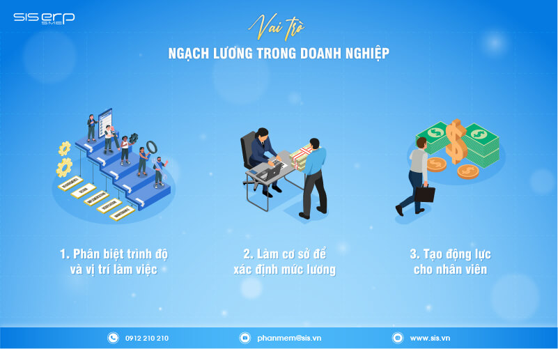 vai trò của ngạch lương trong doanh nghiệp