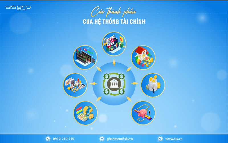 các thành phần của hệ thống tài chính