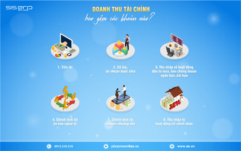 doanh thu tài chính bao gồm những khoản nào