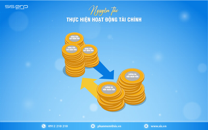 nguyên tắc thực hiện hoạt động tài chính