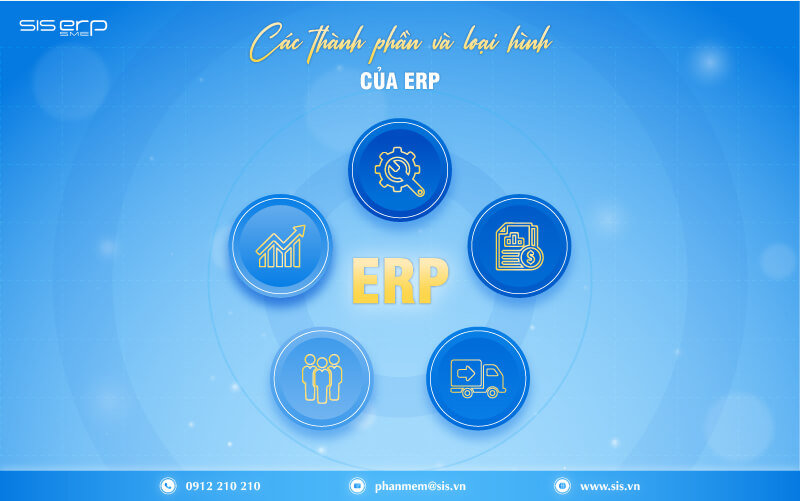 các thành phần và loại hình của erp