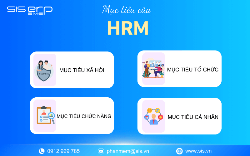 mục tiêu của hrm