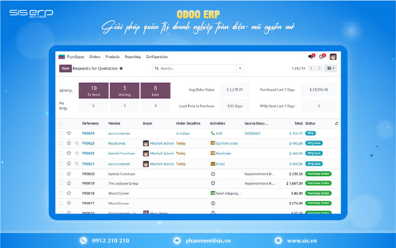 odoo erp giải pháp quản trị doanh nghiệp