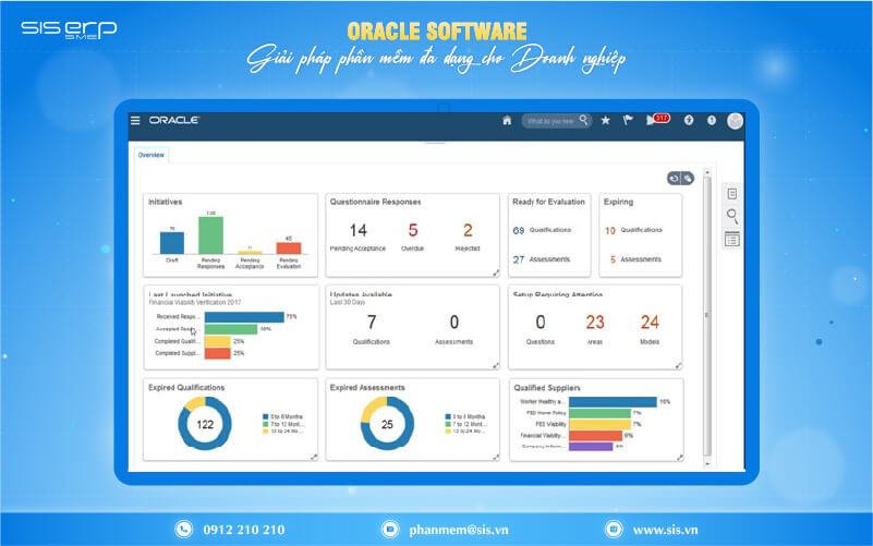 oracle software giải pháp quản trị doanh nghiệp