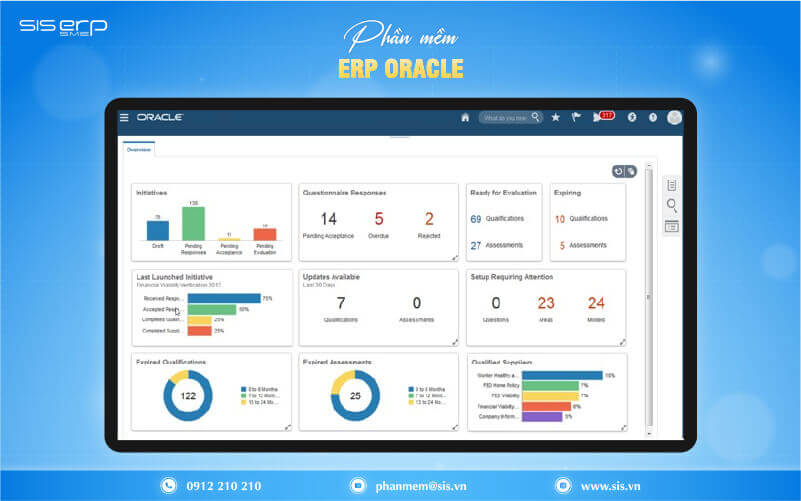 phần mềm erp của oracle