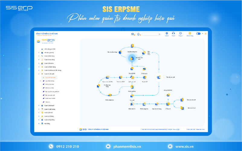 siserpsme phần mềm quản trị doanh nghiệp