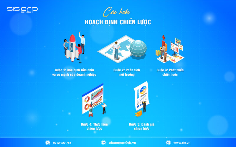 các bước hoạch định chiến lược