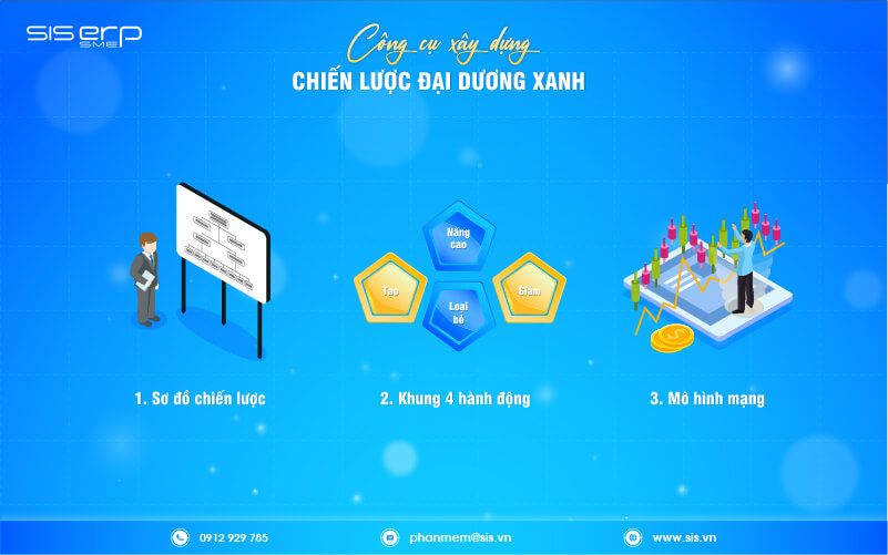 công cụ xây dựng chiến lược đại dương xanh