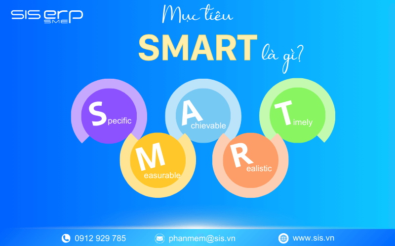 mục tiêu smart là gì