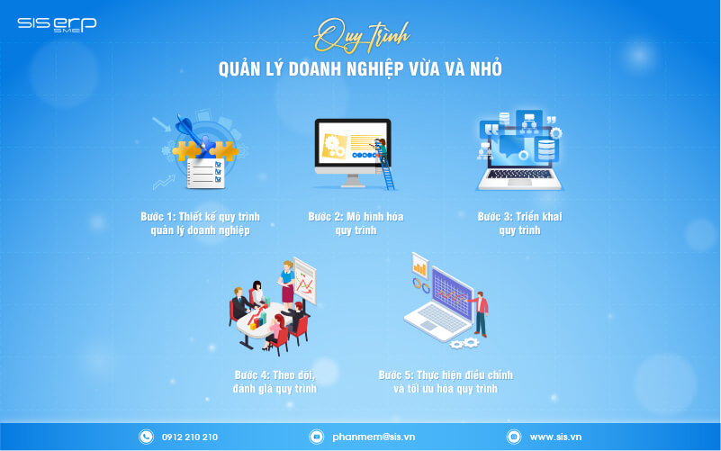 quy trình quản lý doanh nghiệp vừa và nhỏ