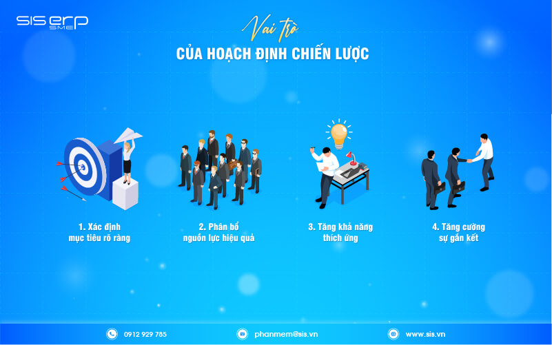 vai trò của hoạch định chiến lược